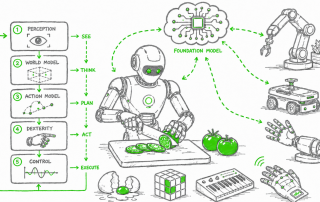 Thought Bite - Robotics - Dr. Oliver Mack - xm-institute