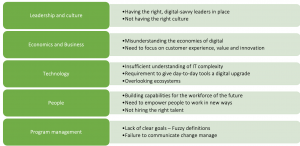 How does digital technology affect organizational design? (Adapted Galbraith, 2011)