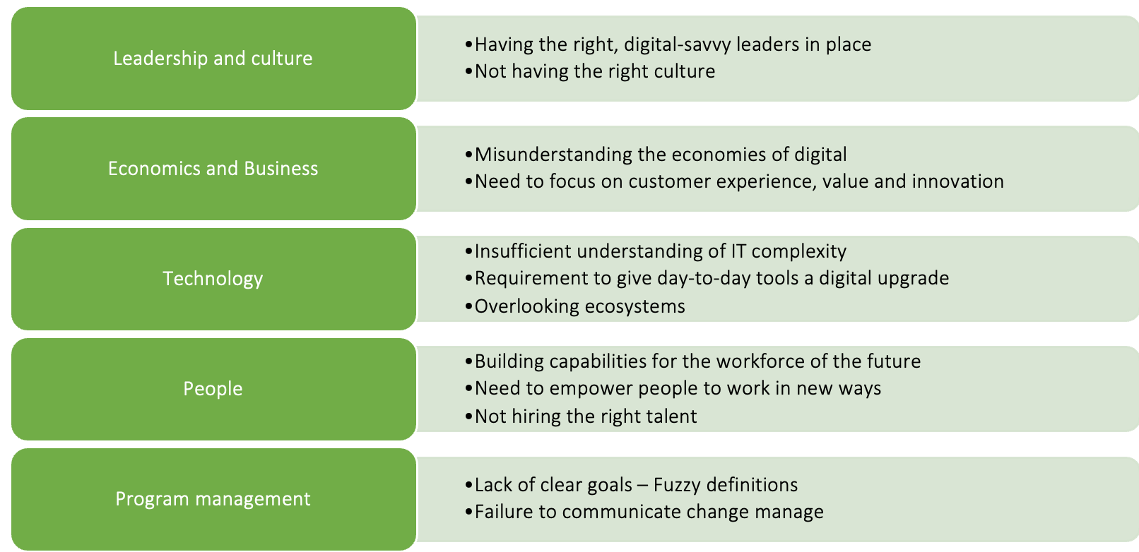 How Does Digital Technology Affect Organizational Design Adapted