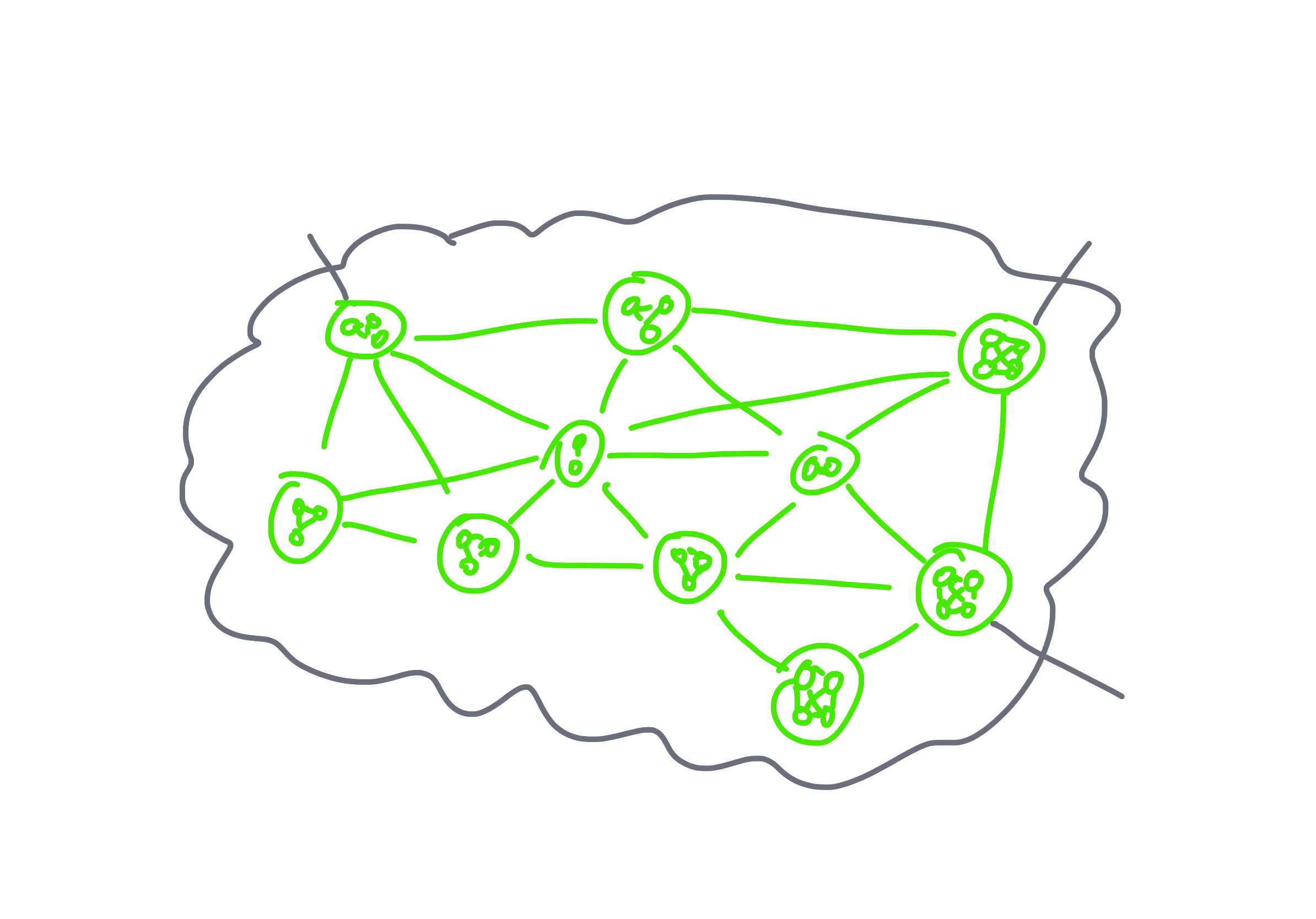 Begriff Komplexität Thought Bite - Cynefin - Weaver - xm-institute - Dr. Oliver Mack