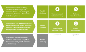 Quelle: osb Change Navigator