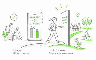 Research Bite - Postbank Digitalstuide Onlinezeit 2026