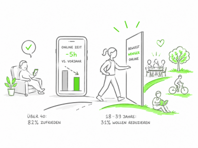 Research Bite - Postbank Digitalstuide Onlinezeit 2026